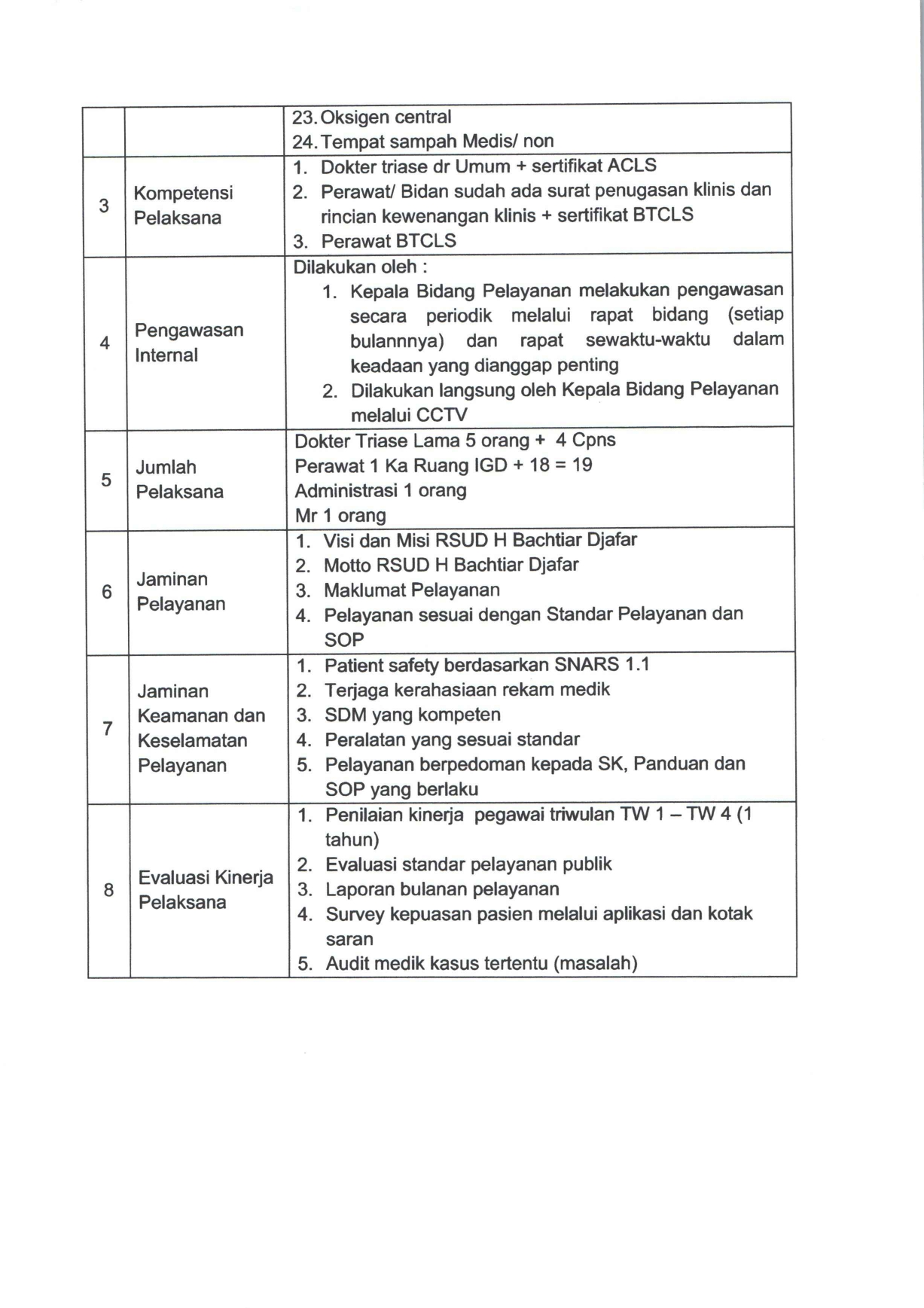 Komponen Standart Pelayanan yng terkait dengan proses penyampian Pelayanan (service delivery) meliputi: