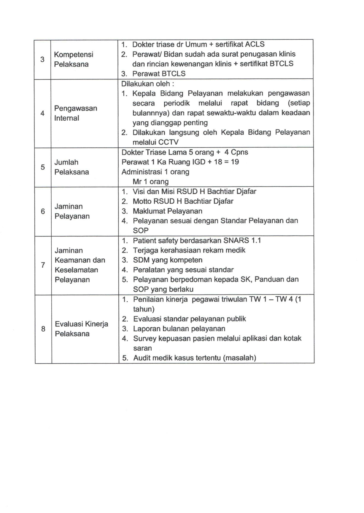 Komponen Standar Pelayanan yang terkait dengan proses Pengelolaan pelayanan di internet organisasi (manufacturing)