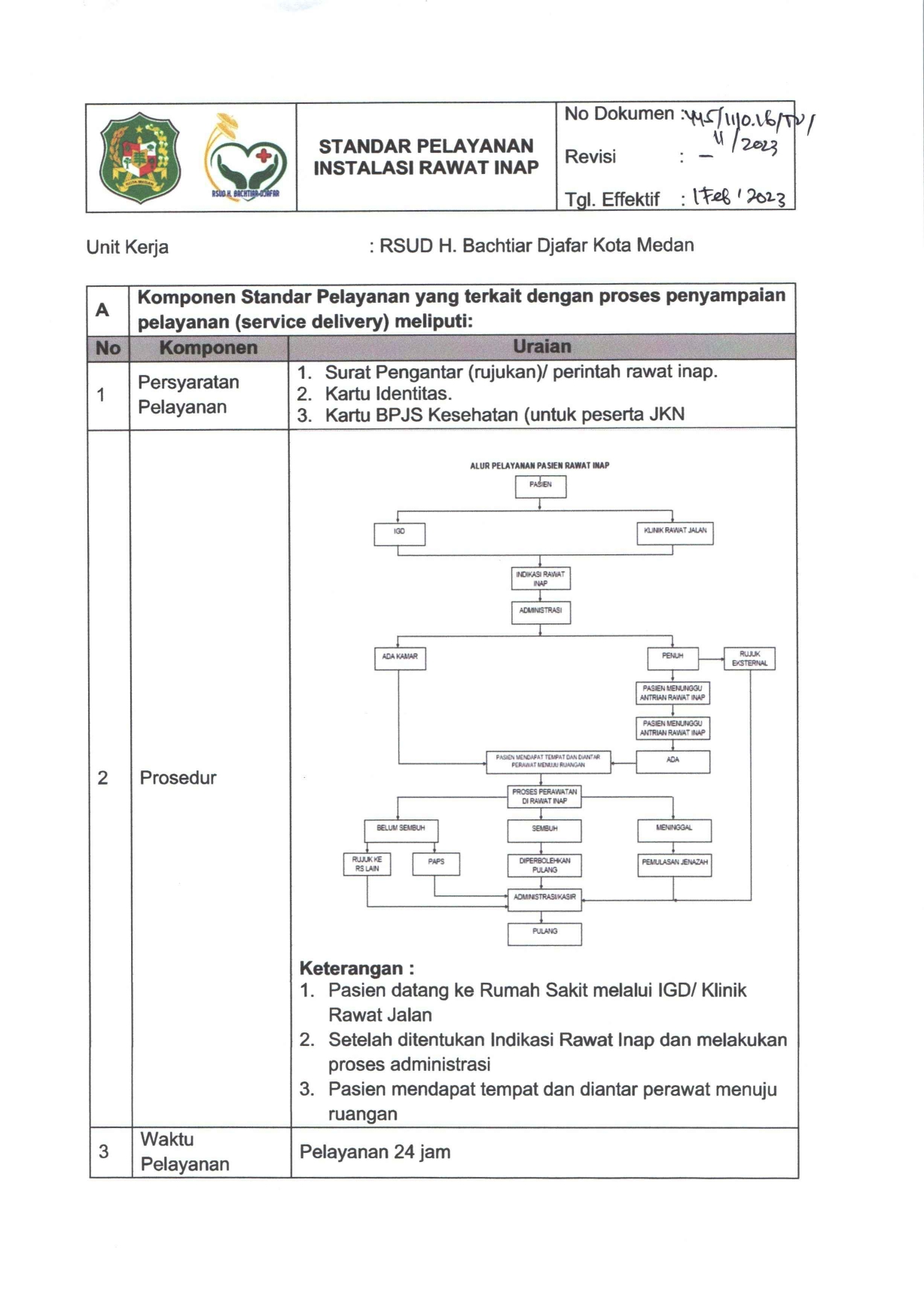 Komponen Standart Pelayanan yng terkait dengan proses penyampian Pelayanan (service delivery) meliputi: