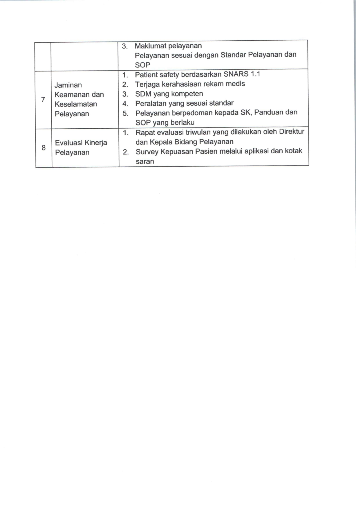 Komponen Standart Pelayanan yang terkait Dengan Proses penyampaian Pelayanan (Service Delivery)