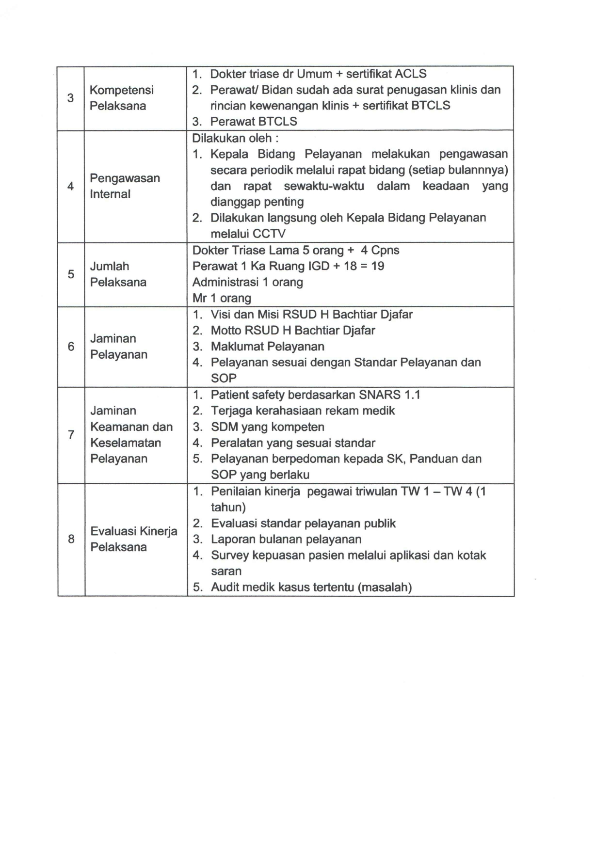 komponen standar pelayanan yang terkait dengan proses  pengelolaan pelayanan di inernet organisasi (manufacturing)